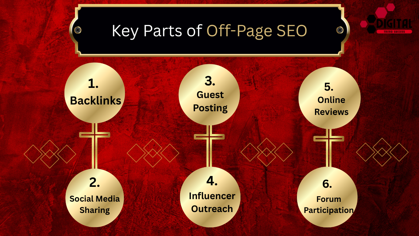 Key Parts Of Off-Page SEO