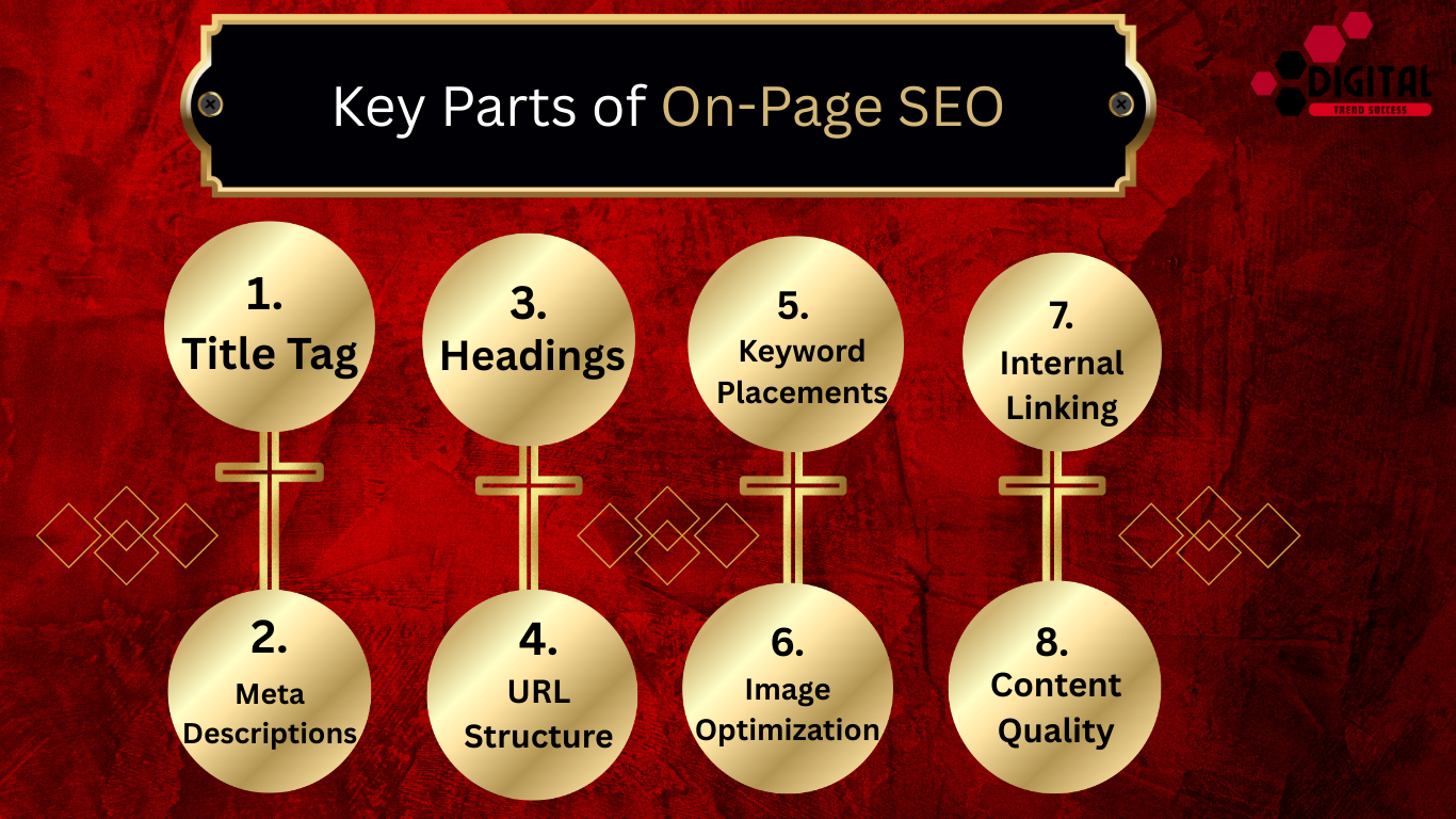 Key parts of On-Page SEO
